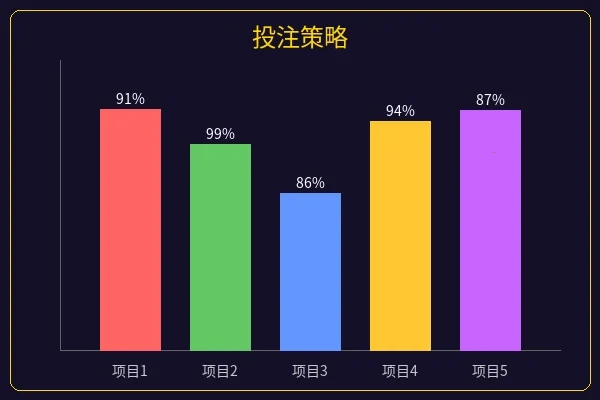投注策略分析图